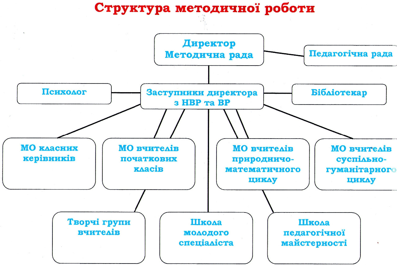 Struktura Metodichnoji Roboti