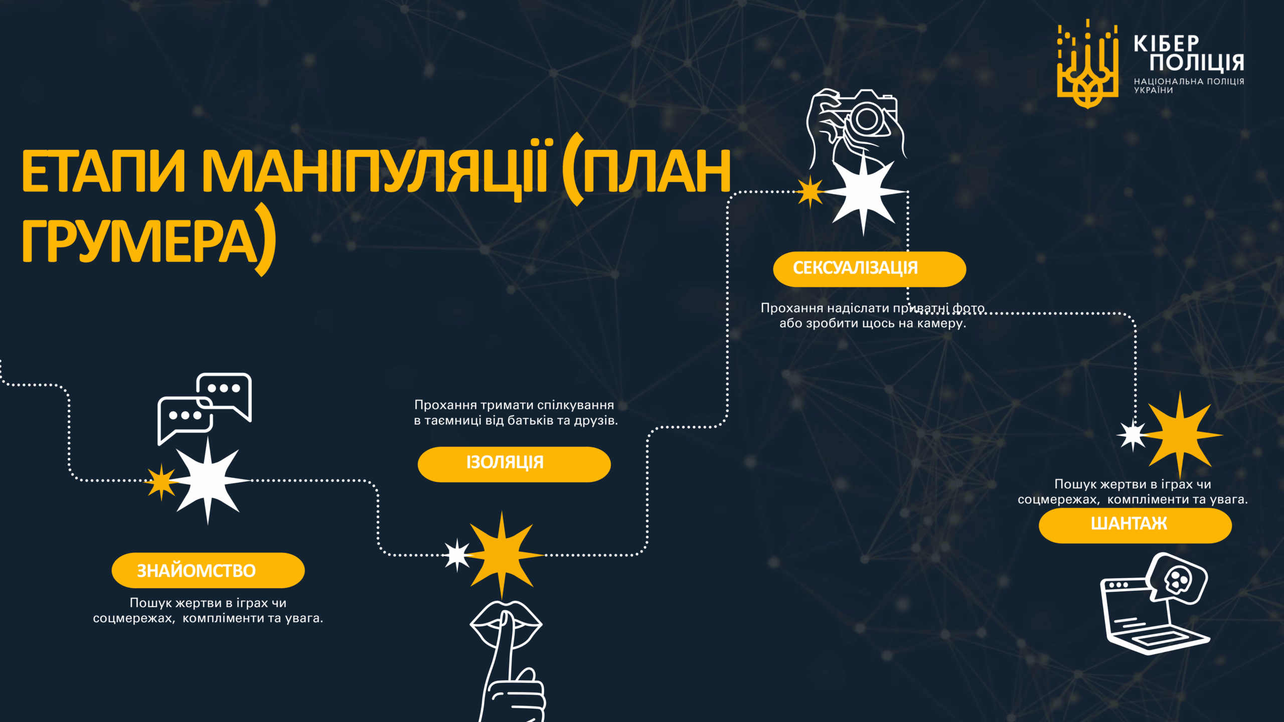 (Презентаційний матеріал) ЯК ЗАБЕЗПЕЧИТИ СЕБЕ В МЕРЕЖІ ІНТЕРНЕТ 09
