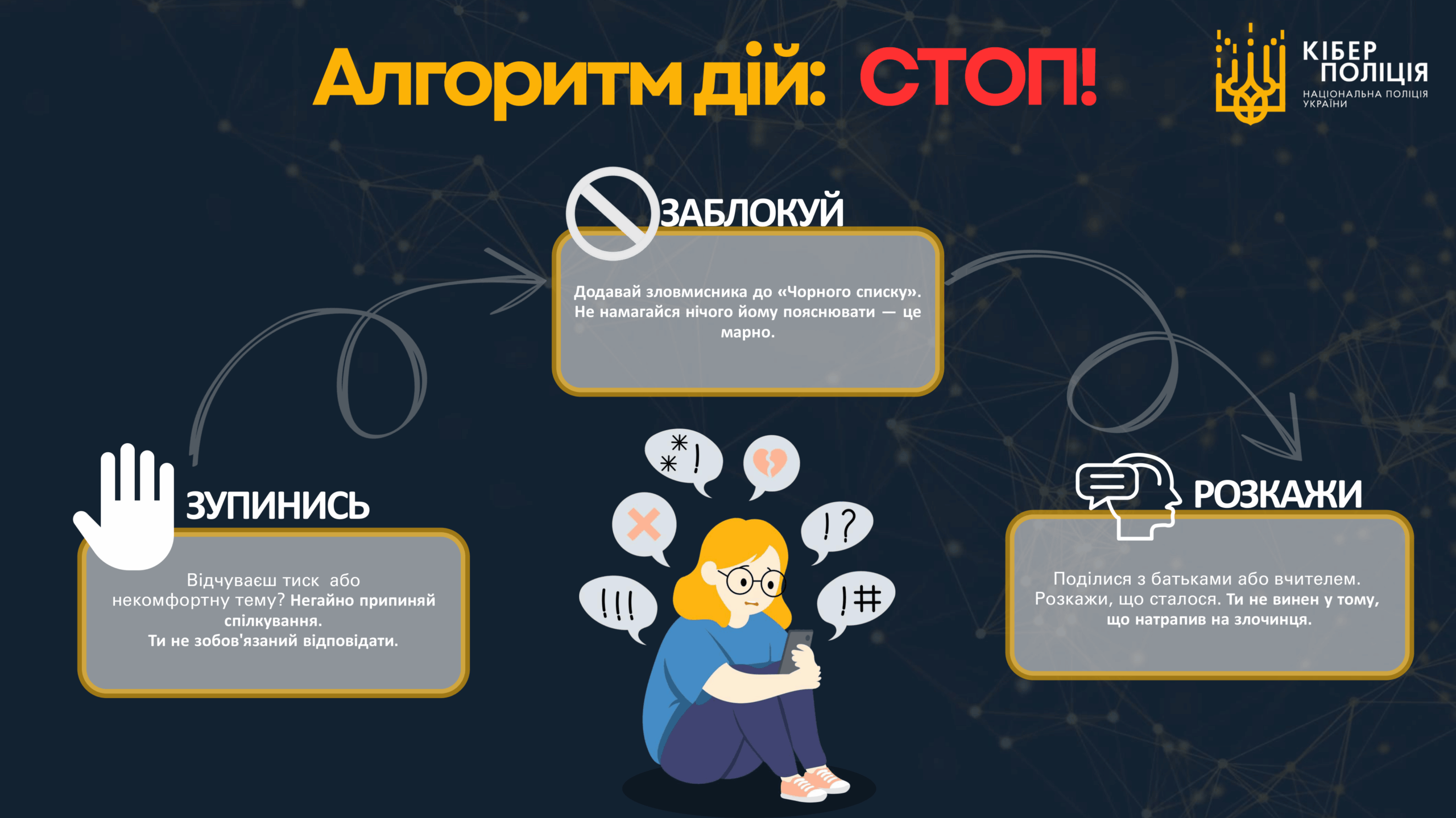 (Презентаційний матеріал) ЯК ЗАБЕЗПЕЧИТИ СЕБЕ В МЕРЕЖІ ІНТЕРНЕТ 14